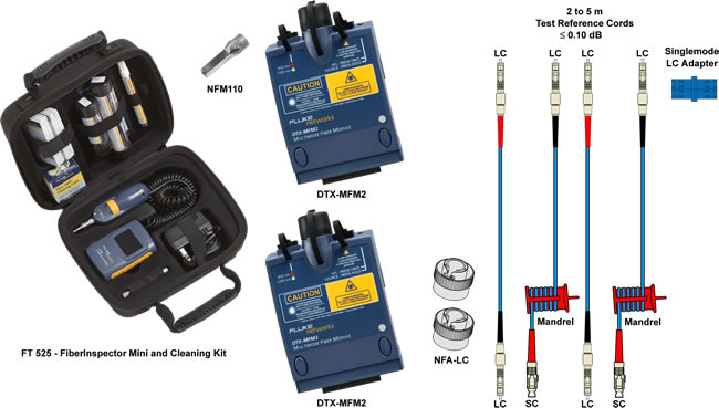 Additional DTX CableAnalyzer Testing Tools