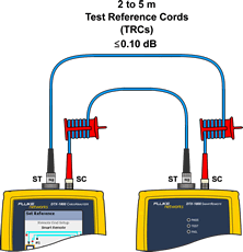  Main and Remote Units Connection