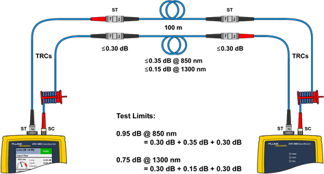 TRC Connection to Test Link