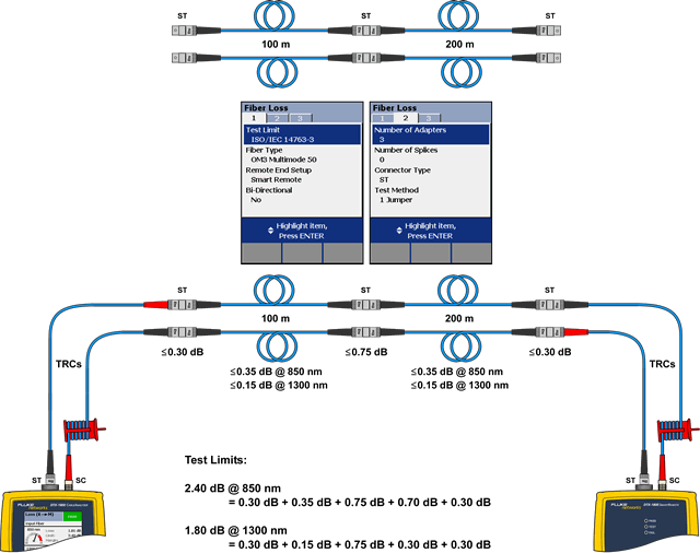 TRC Connection with Middle Fiber Connector