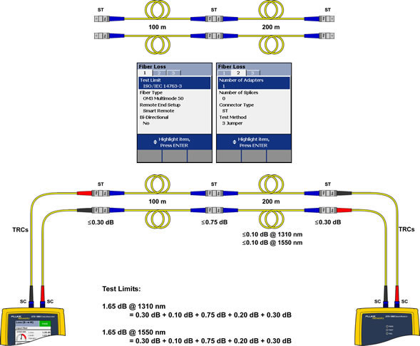 TRC Connection with Middle Fiber Connector