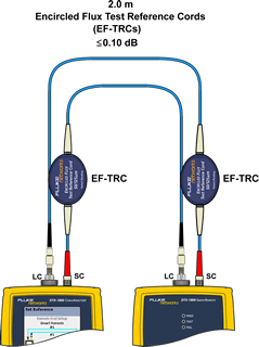 Connection of Output Port on Remote Unit