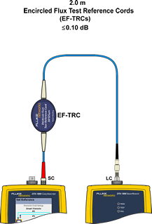 Connection of Output Port on Main Unit