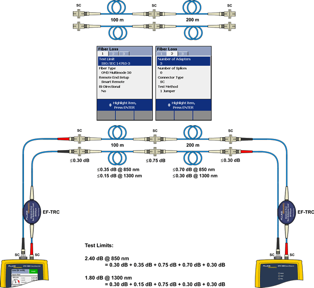 Test Reference Cord with Random Fibre Connector