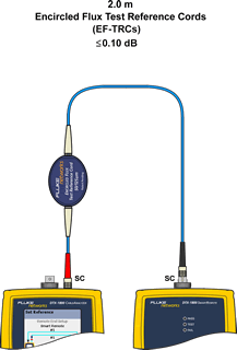 Connection of Output Port on Main Unit