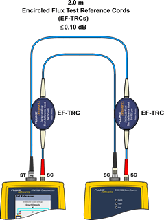 Connection of Output Port on Remote Unit