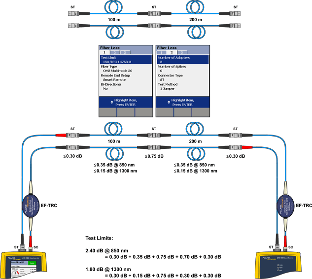 Test Reference Cord with Random Fibre Connector