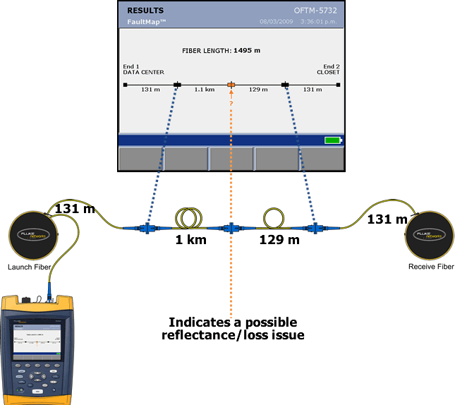 FaultMap Indicates Possible Reflectance Issue