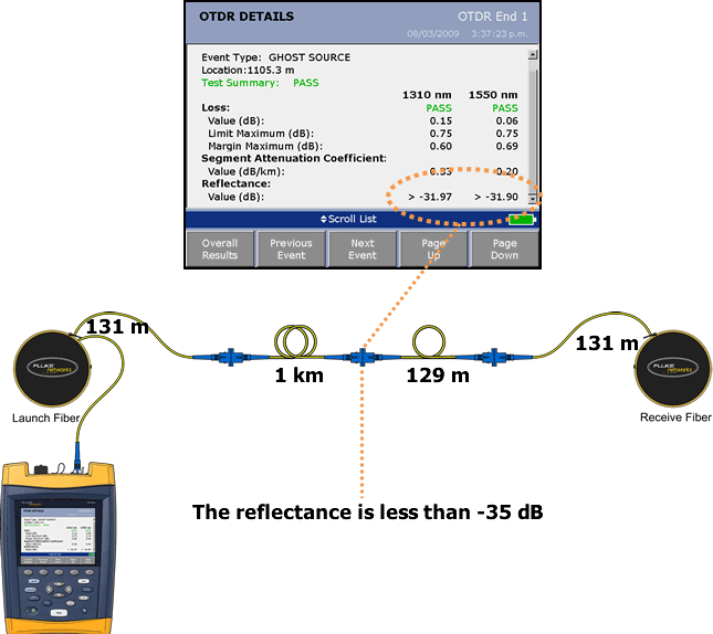 OTDR Trace Poor Reflectance Value