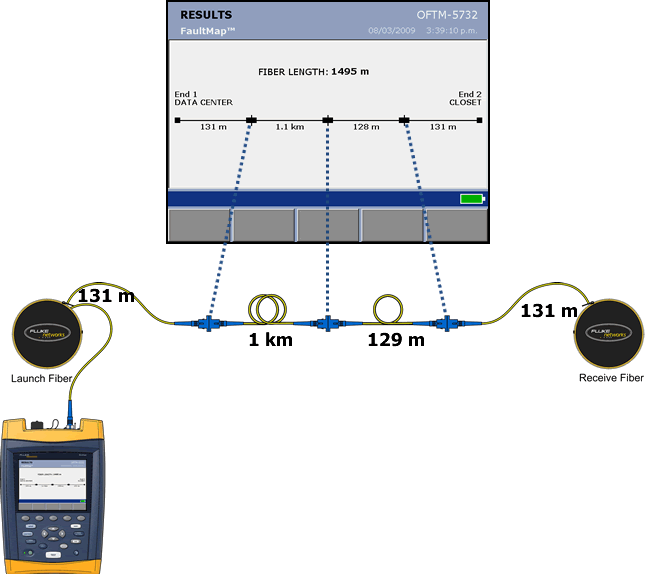 FaultMap Indicates Good Reflectance