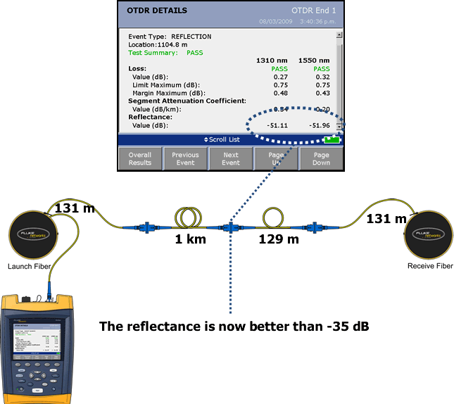 OTDR Trace Better  Reflectance Value