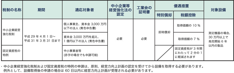 税制優遇概要イメージ