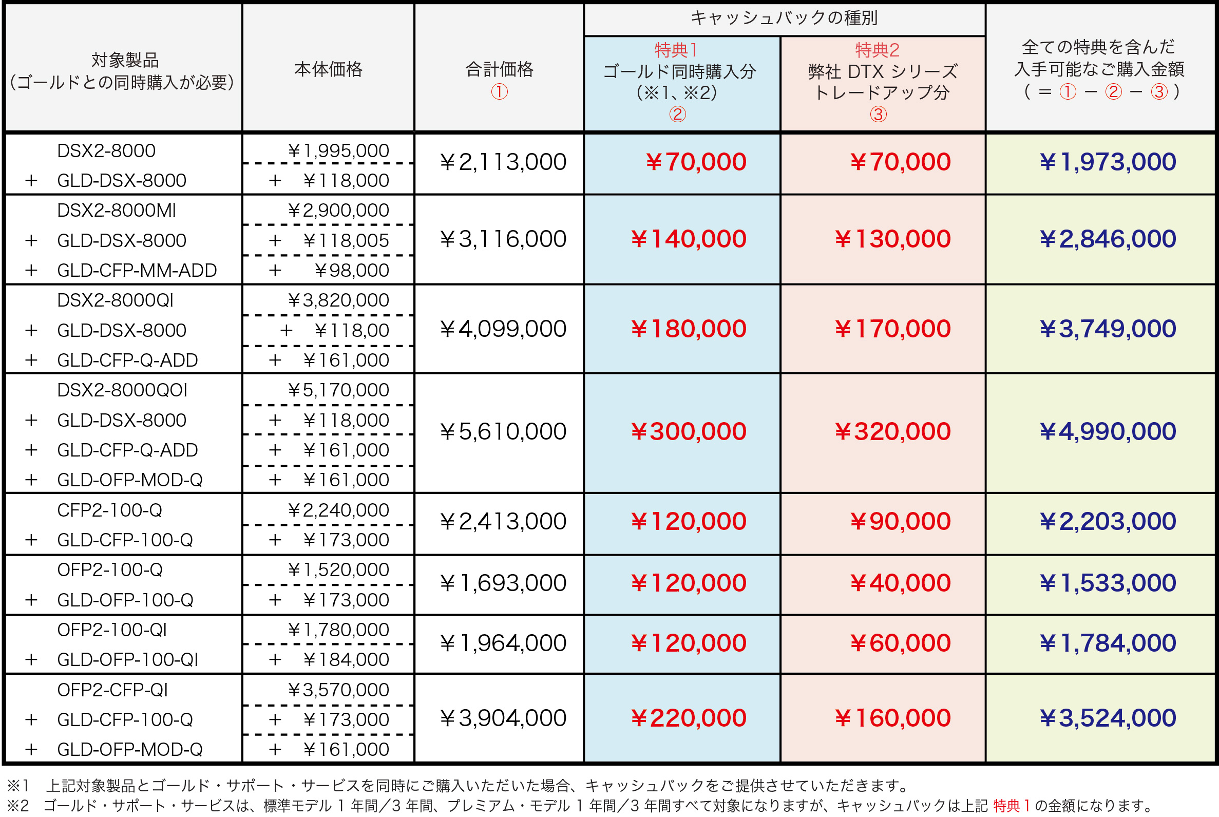 Versiv キャンペーン価格と特典