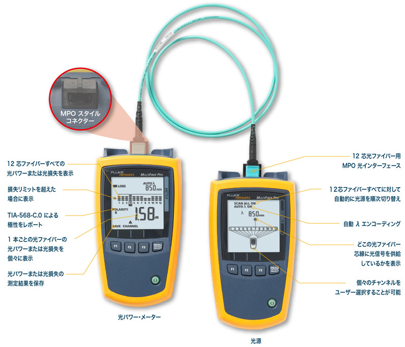 MultiFiber Pro Optical Power Meter