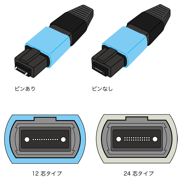 MPO コネクター・イメージ