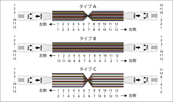 MPO タイプ・イメージ