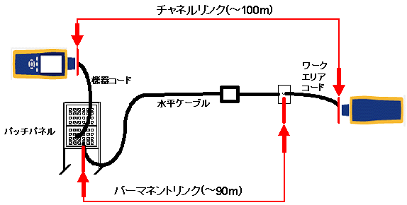 チャネルとパーマネント･リンク