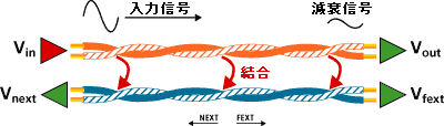 挿入損失