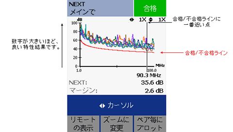 NEXT 結果画面 - DTX