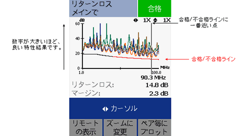 RL 結果画面 - DTX