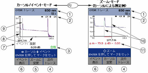 DTX-OTDR トレース画面