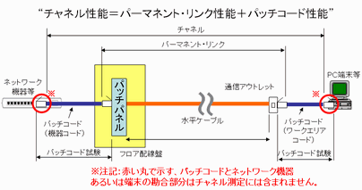 チャネル性能