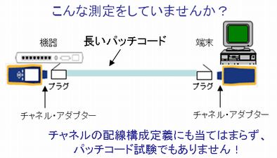 間違ったパッチコード試験