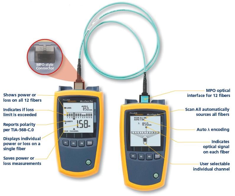 MultiFiber Pro Optical Power Meter