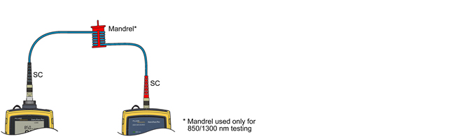 SimpliFiber LC to SC Measurement