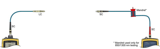 SC to LC Test Reference Cord Into Input Port