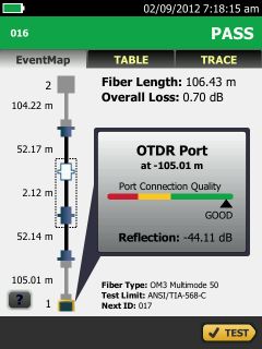 Calidad de la conexión del puerto de OTDR