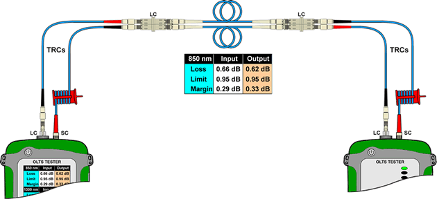 Measurement Encircled Flux OLTS 2