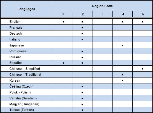 Region Codes for Versiv TFS