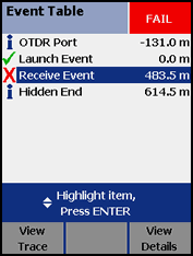 OTDR Event Table with Fail Results