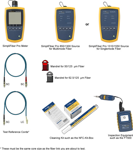 SimpliFiber Pro Test LC to SC Links