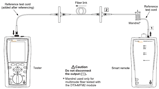 Single Fiber Measurement With Reference Test Cord