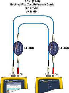 Connection of Output Port on Remote Unit