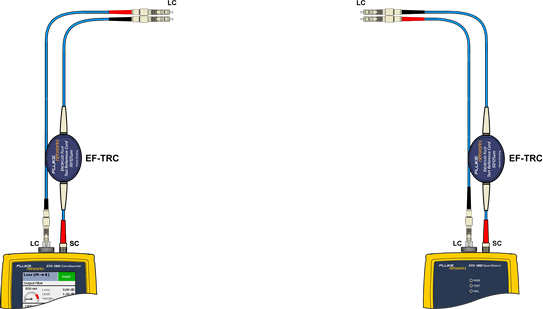 Inserting Another LC to LC TRC into Input Port