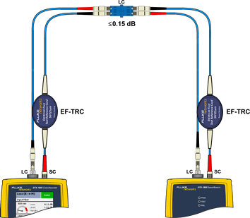 Connecting the TRCs to Test Link