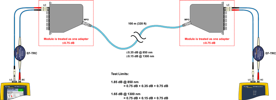 Connecting TRCs to Test Link