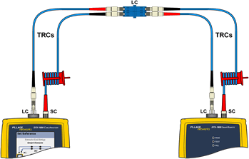 LC Fiber Channel Testing with Special Functions