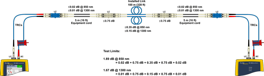 TRC Connection to Test Link