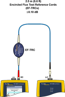 Connection of Output Port on Main Unit