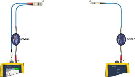 Inserting the LC to LC TRC into Input Port