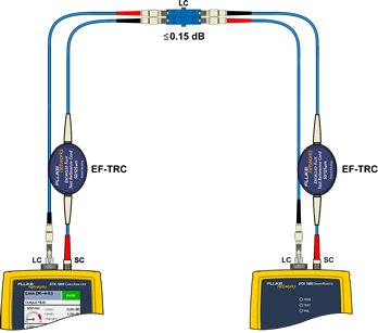 Ready to Test Fiber Link Using Singlemode LC to LC Adapter