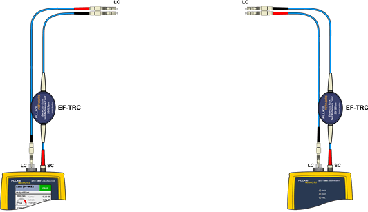 Inserting Another LC to LC TRC into Input Port