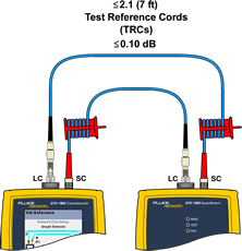  Main and Remote Units Connection