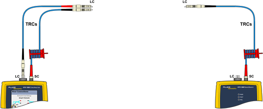 Input Fiber Remote to Main Loss Check