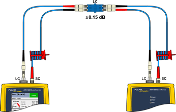 Singlemode  LC to LC Adapter Connection