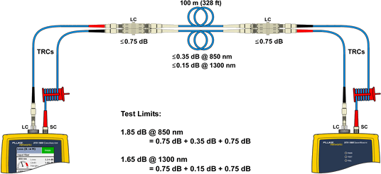 TRC Connection to Test Link